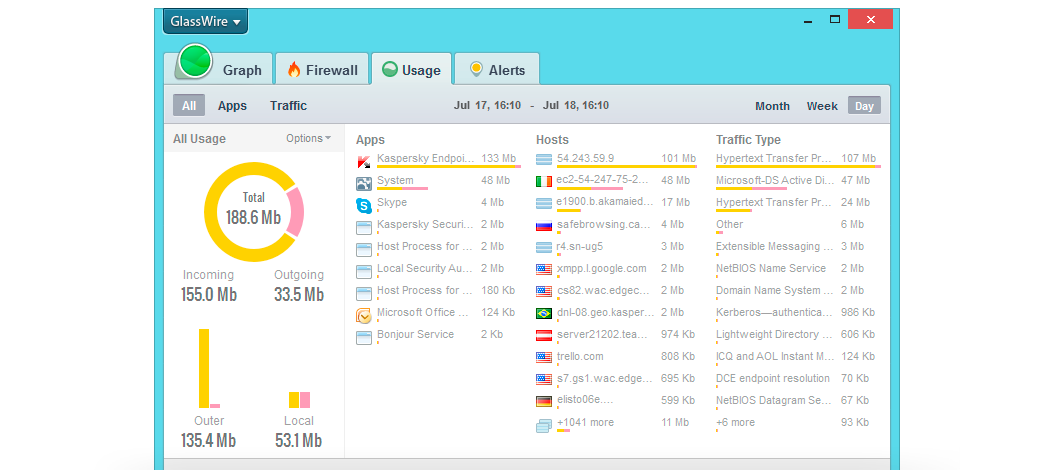 GlassWire - Network Security Monitor & Firewall Tool Feature_image_usage