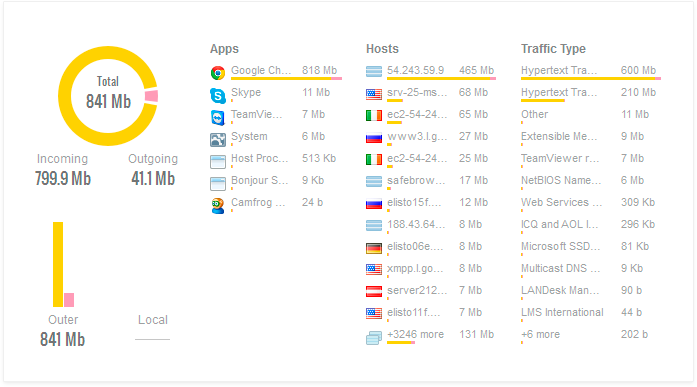 Bandwidth Usage Monitor