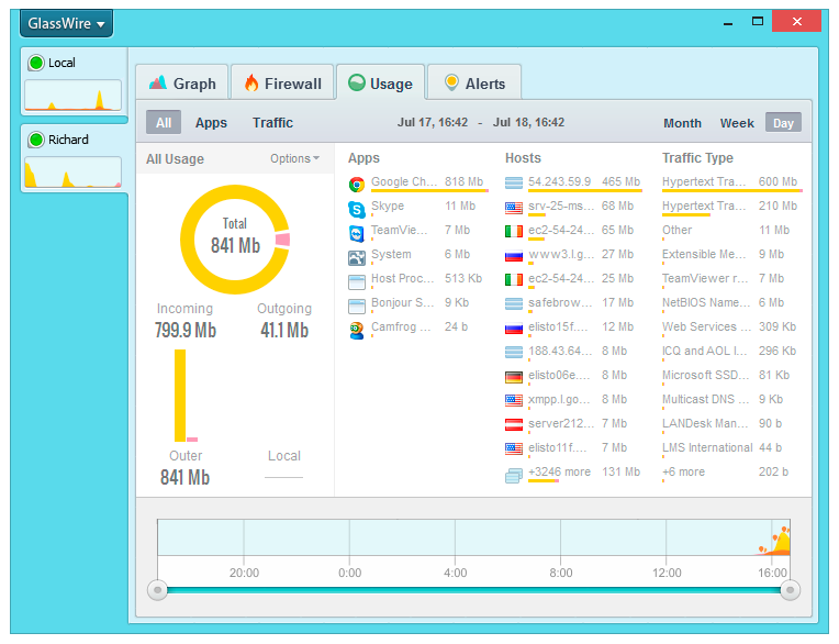 network monitoring tools windows server 2008