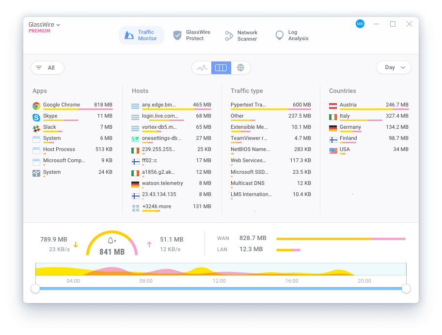 Glasswire Personal Firewall Network Monitor