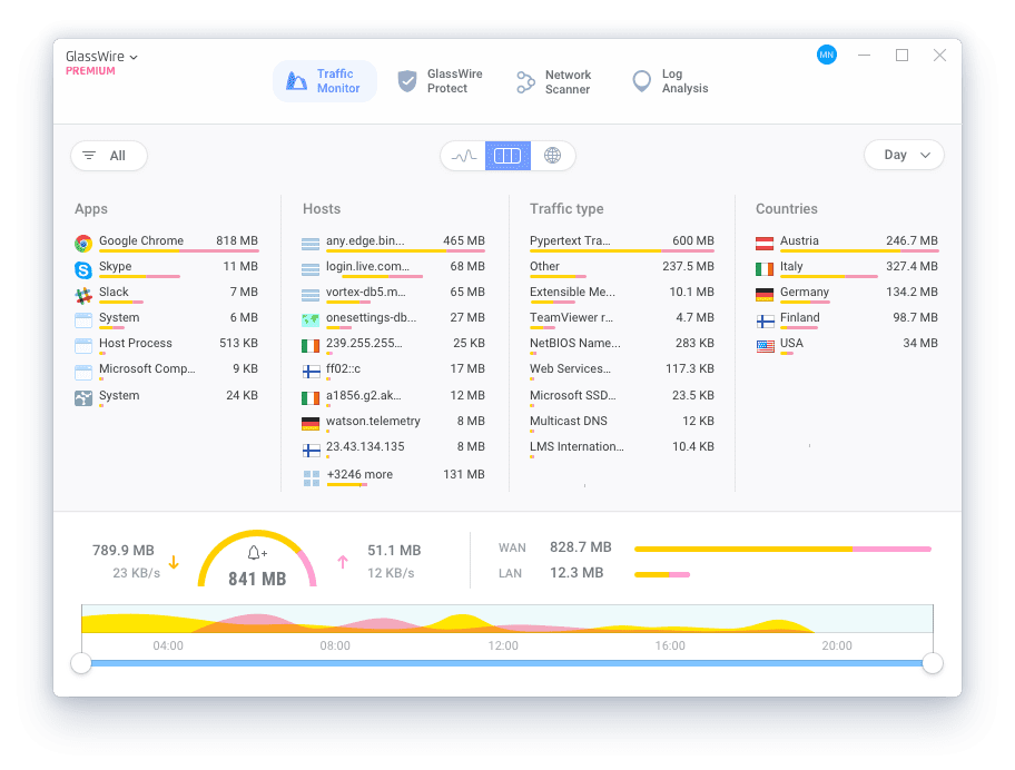 GlassWire Data Usage