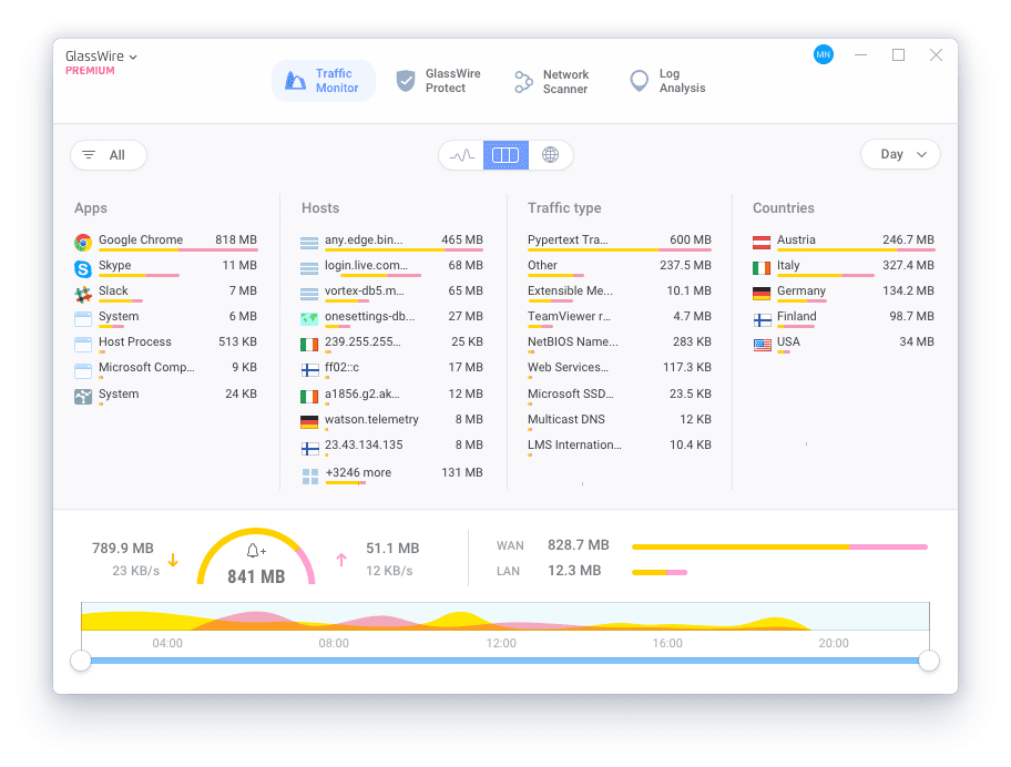 כיתוב בבעיות טעינה