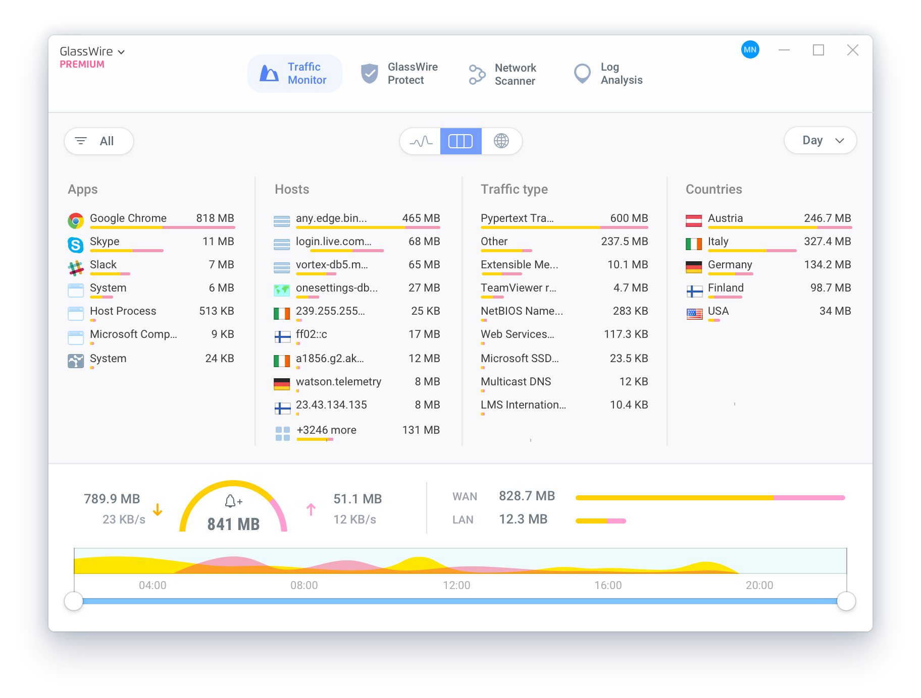 GlassWire Data Usage