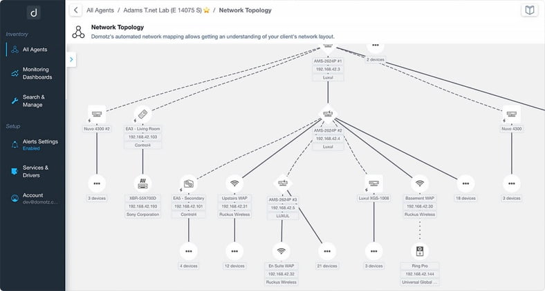 Network mapping