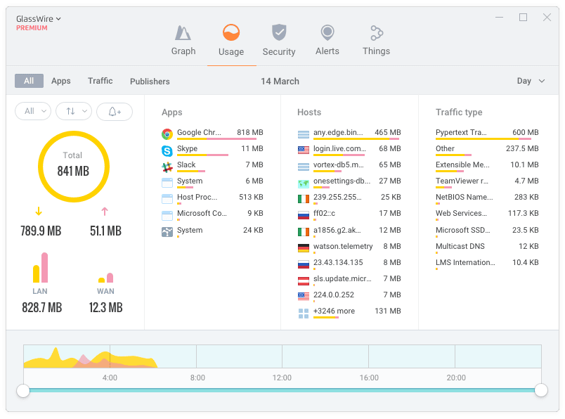 GlassWire Data Usage