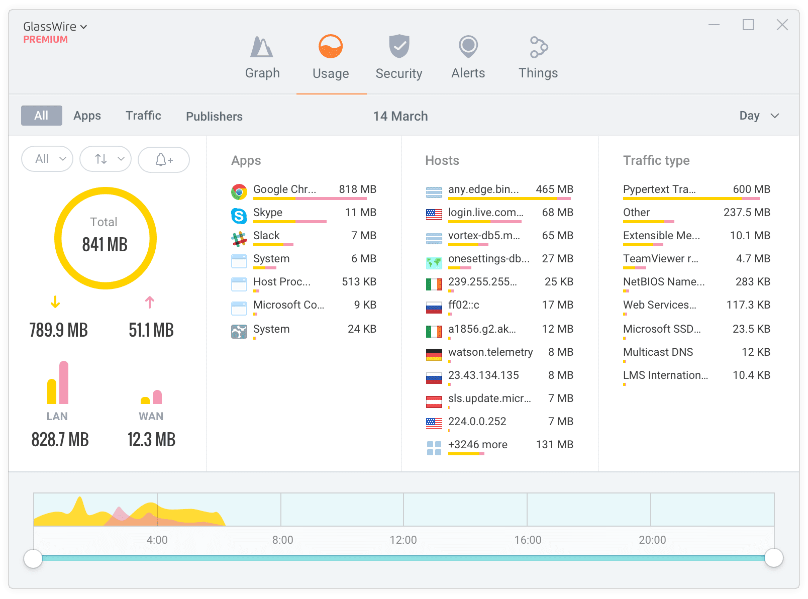 Network Monitoring With Domotz network-monitoring-with-domotz