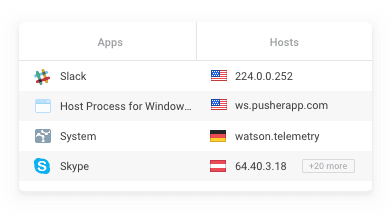 Firewall