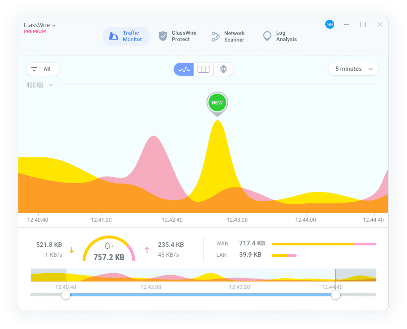 GlassWire Network Graph Business