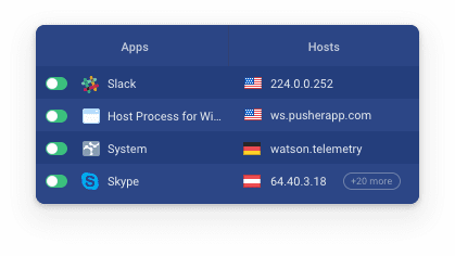 Apps control