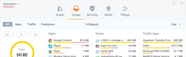 GlassWire Network Usage