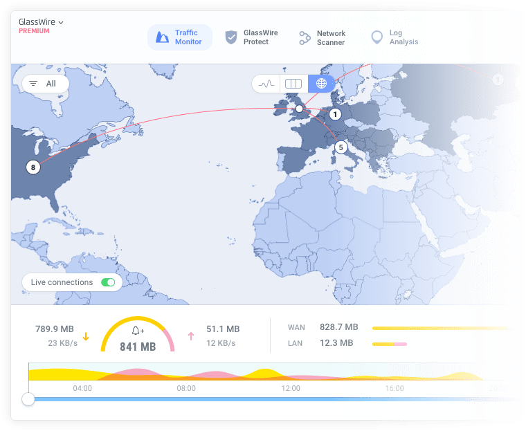 GlassWire Network Graph