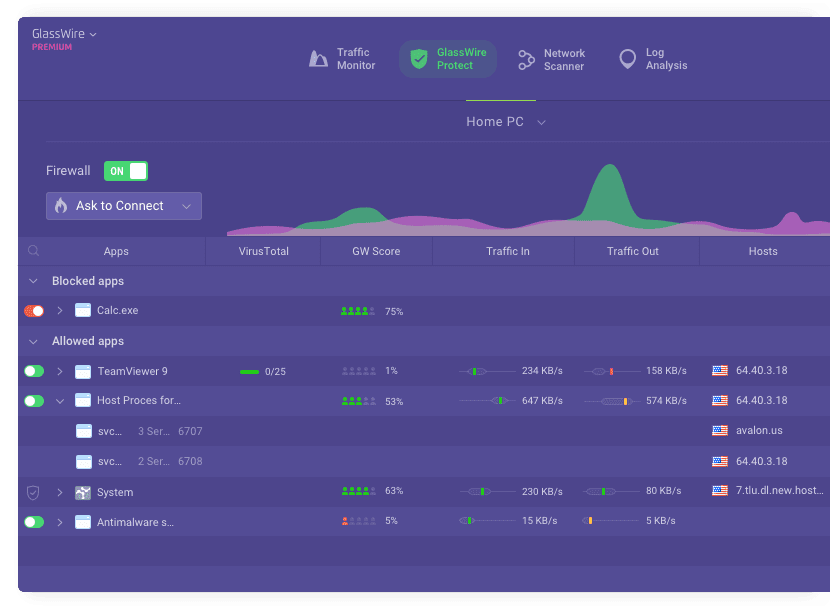 GlassWire Graph Dark Mode