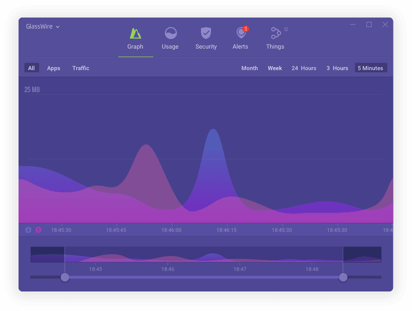 GlassWire Graph Dark Mode