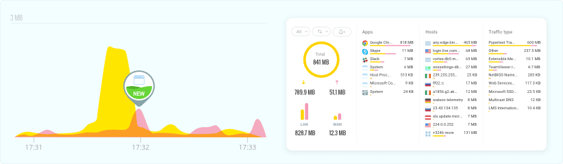 GlassWire Network Monitoring