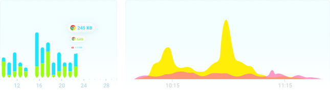 Real time data usage