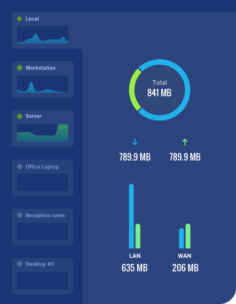 Bandwidth