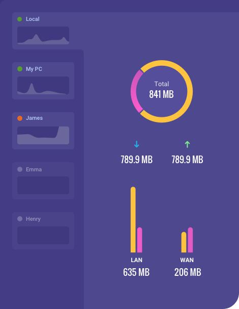 Bandwidth