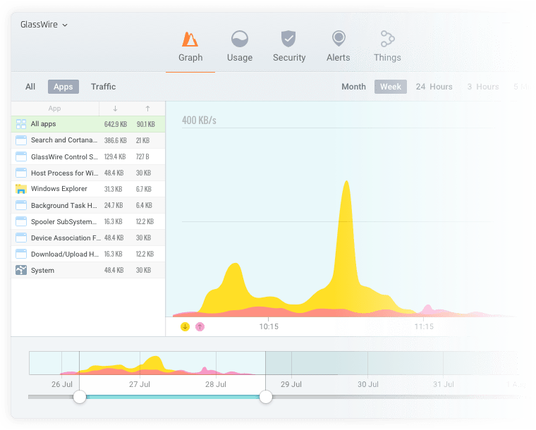 GlassWire Network Graph