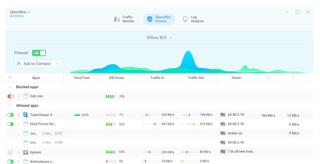GlassWire Graph Dark Mode