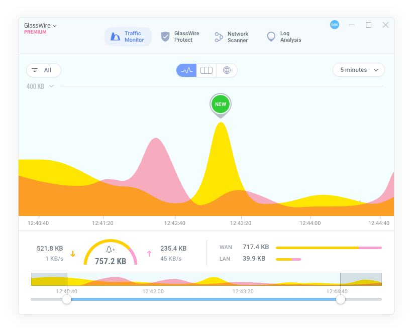 GlassWire Network Graph