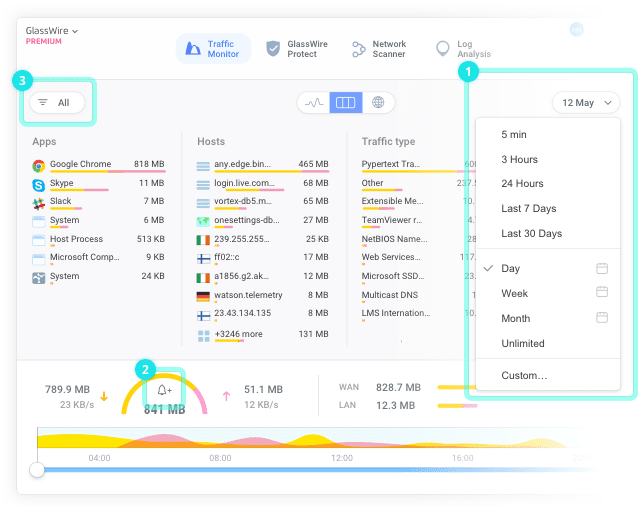 GlassWire Usage