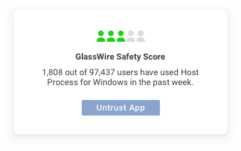 GlassWire Score