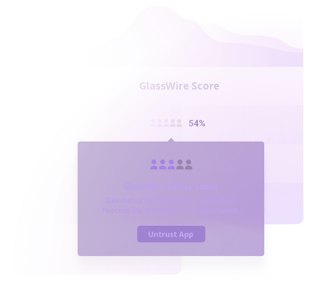 GlassWire Score